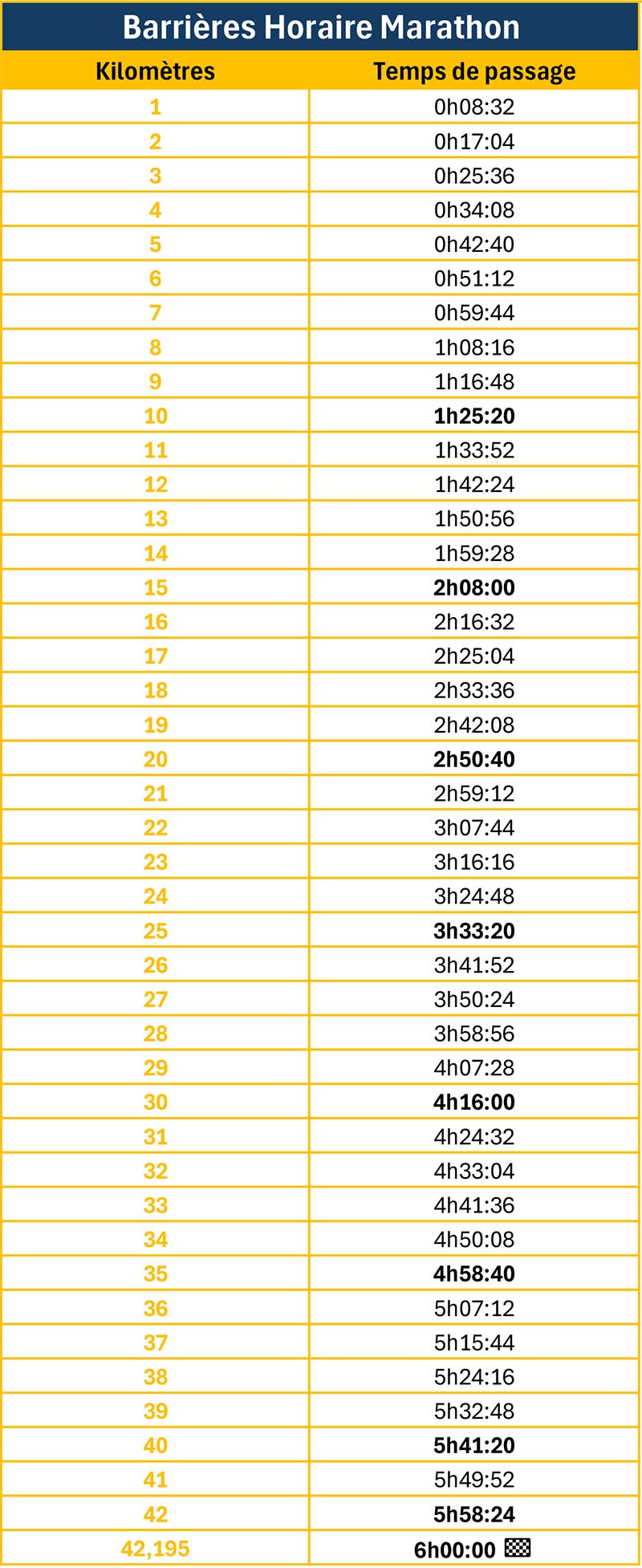 barrières horaires